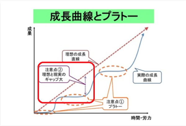 英語を聞き流すだけでtoeic 英会話に効果があったのか正直に答えます Toeic700点オーバー スタディサプリ活用600時間超えの筆者の体験談 英語マラソン