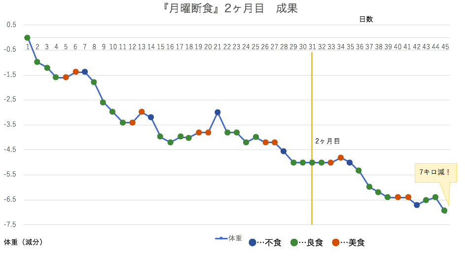 f:id:togachi:20190106213859p:plain