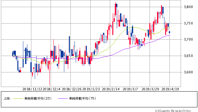 金ETF