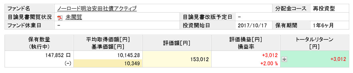 明治安田社債アクティブ
