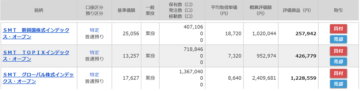マネックス証券