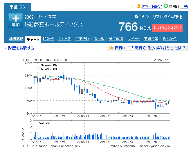 f:id:togakure:20190622172214p:plain f:id:togakure:20190622172214p:plain