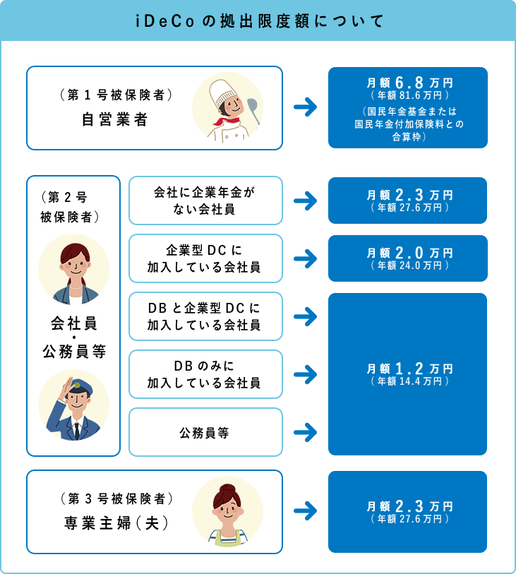 f:id:togakure:20190627144258p:plain