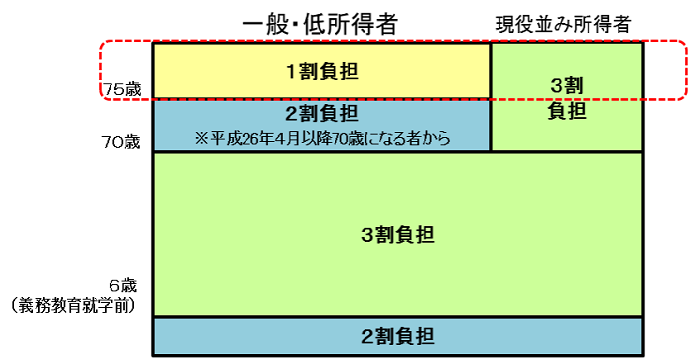 f:id:togakure:20190912225517p:plain f:id:togakure:20190912225517p:plain