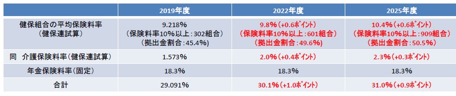 f:id:togakure:20190915203930j:plain f:id:togakure:20190915203930j:plain