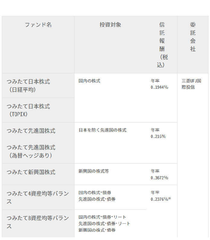 f:id:togakure:20190926202650p:plain f:id:togakure:20190926202650p:plain