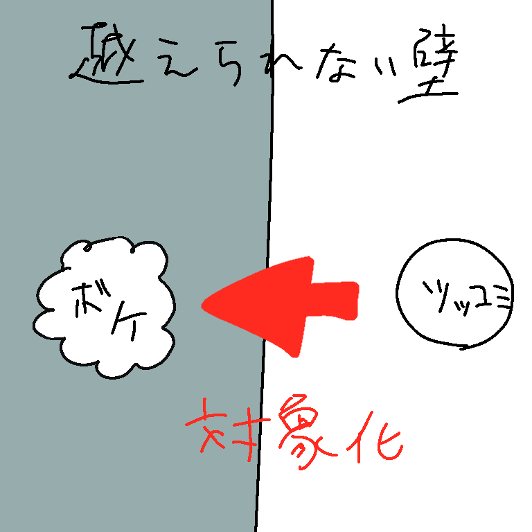 f:id:togetoge_koneko:20190608152320p:plain
