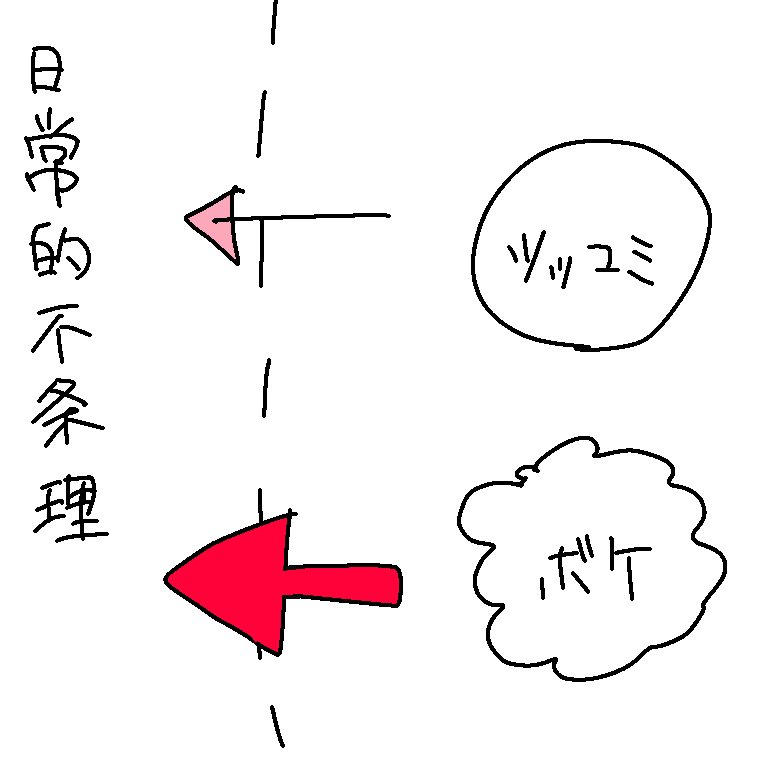 f:id:togetoge_koneko:20190608152332p:plain