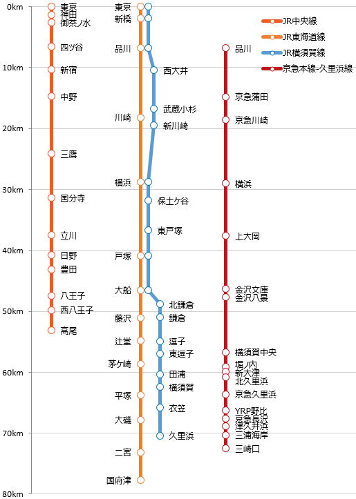 図 線 路線 jr 中央