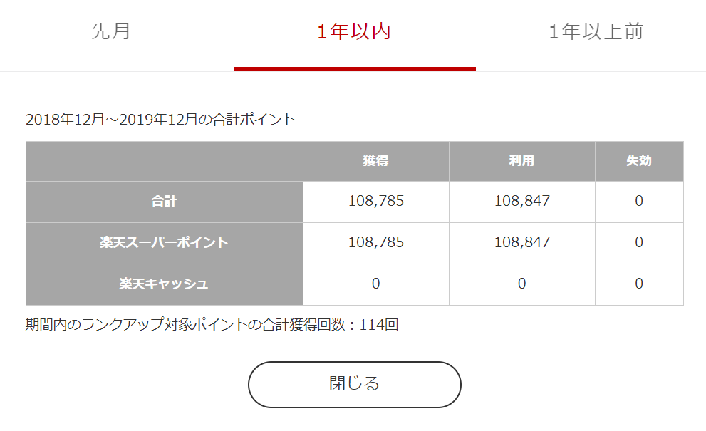 19年12月の家計簿と振り返り 遠くて浅い生活