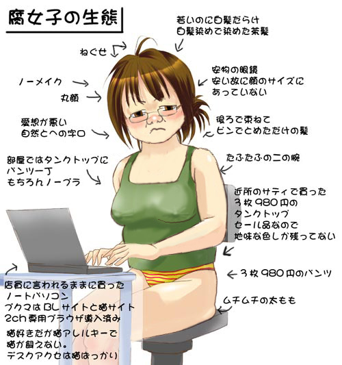 くっさｗ オタクってなんでキモいの 理由をオタク自らが分析してみた 徹底分析 でゅえりん