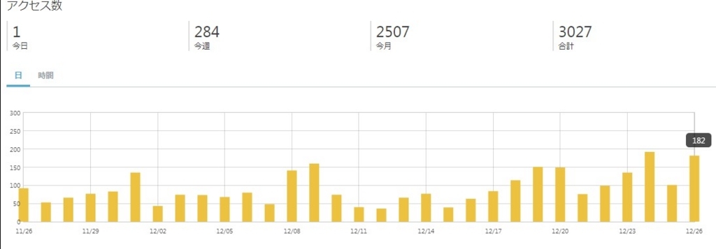 f:id:tohuzarashi:20171227224652j:plain f:id:tohuzarashi:20171227224652j:plain