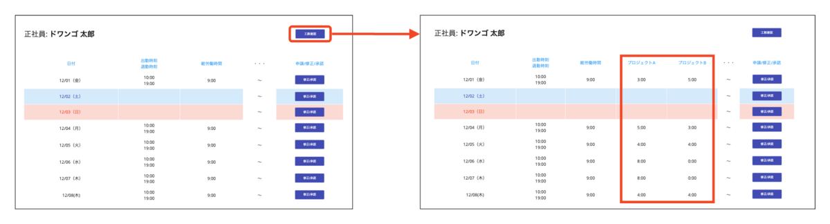 メンバーの出勤簿上から工数を同時に確認できるようにするChrome拡張のイメージ