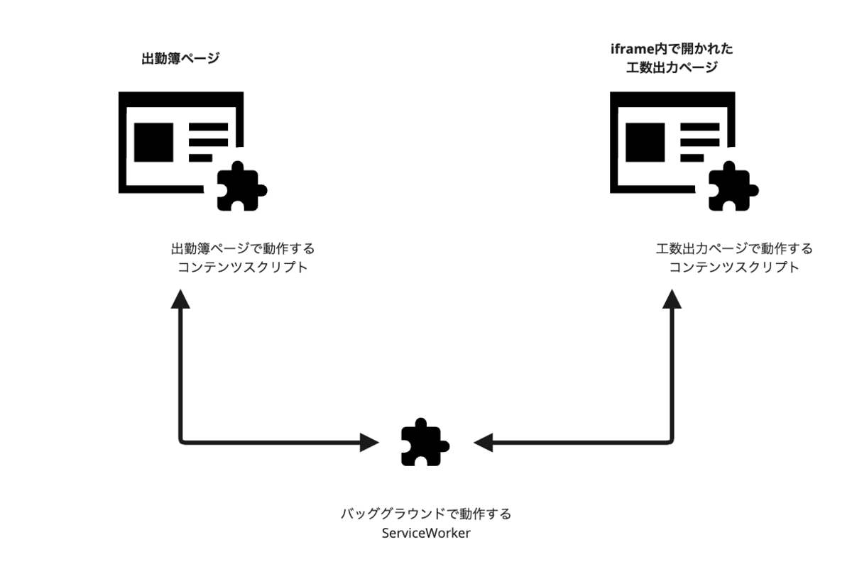 メッセージングのイメージ