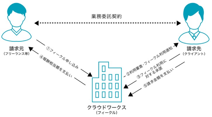 f:id:toimomo:20181211165658j:plain f:id:toimomo:20181211165658j:plain