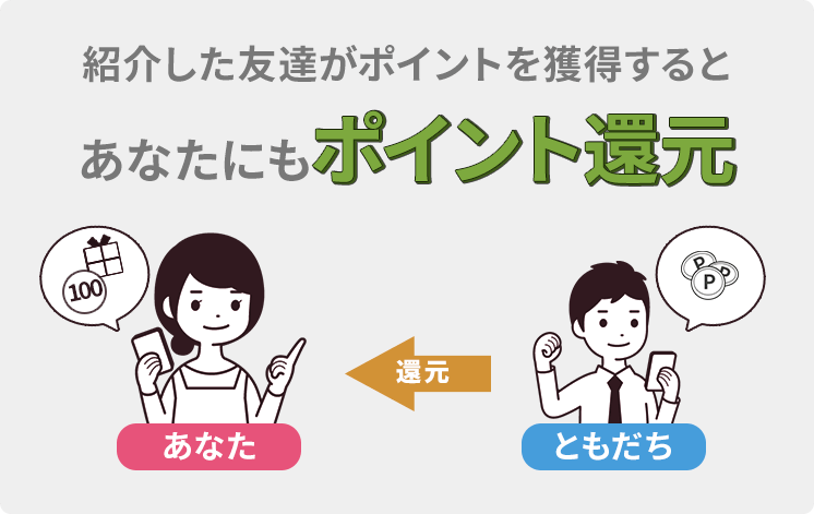 4ティアポイント紹介キャンペーン3
