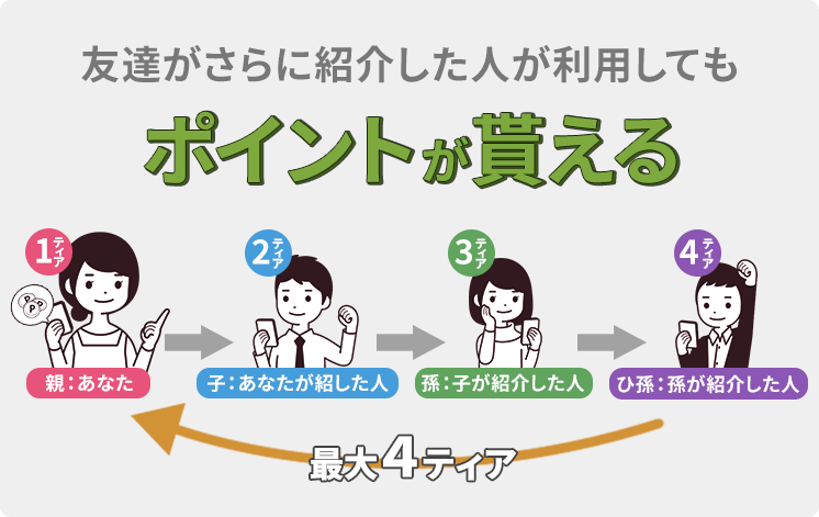 4ティアポイント紹介キャンペーン4