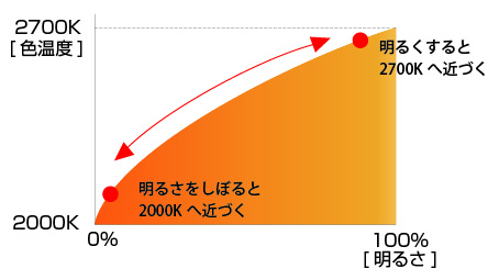 f:id:toki-openlab:20190508113711j:plain f:id:toki-openlab:20190508113711j:plain