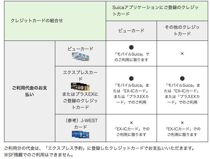 ビックカメラsuicaカードで新幹線のエクスプレス予約できます Apple Pay 共働き 時々b型 博士ママの家計簿 お金の貯め方 使い方