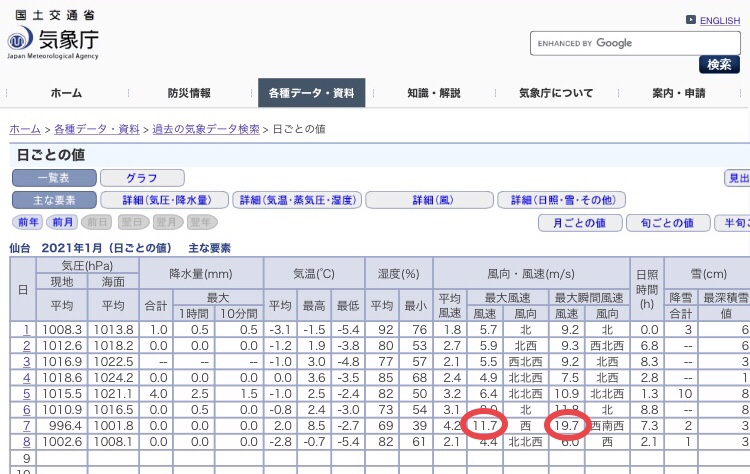 f:id:tokidokibike:20210109112405j:plain