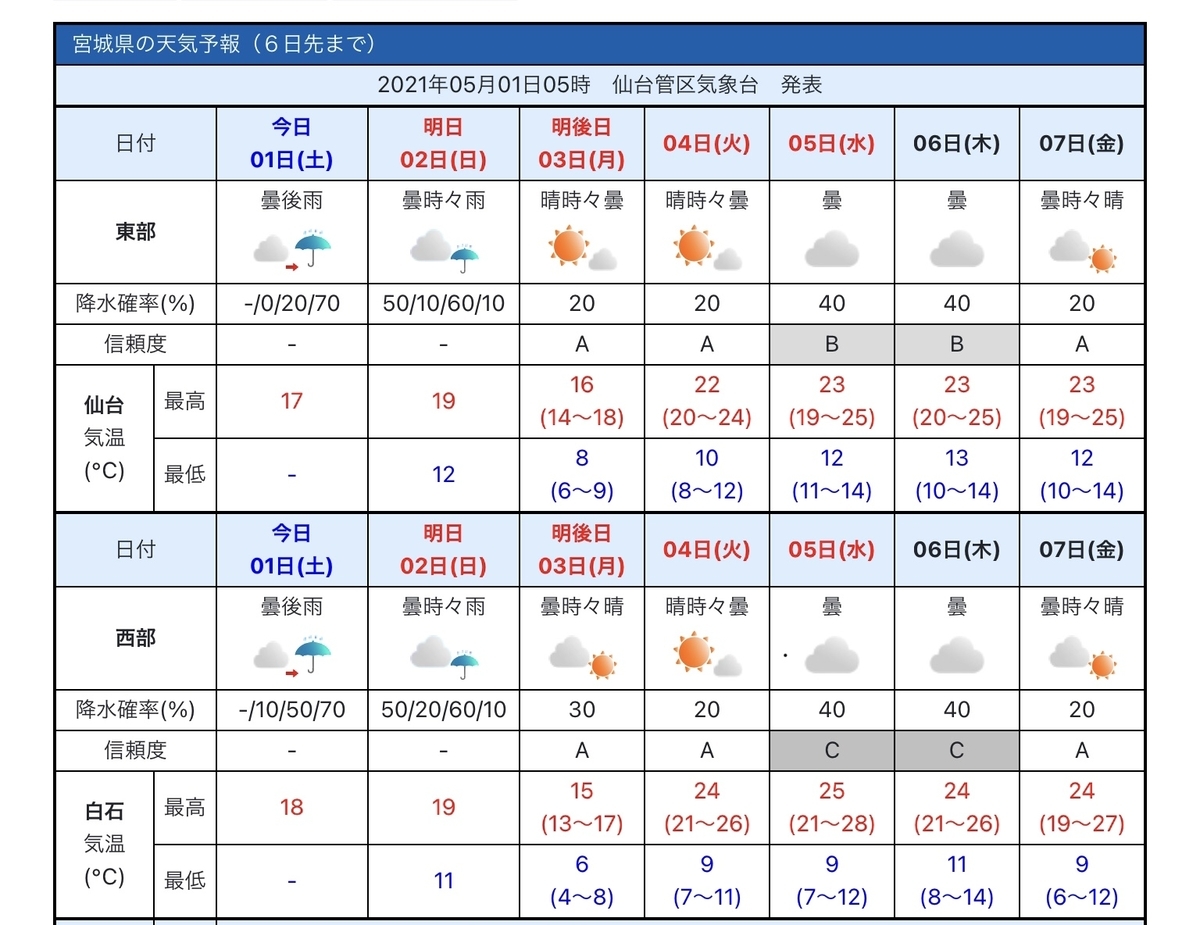 f:id:tokidokibike:20210501060947j:plain