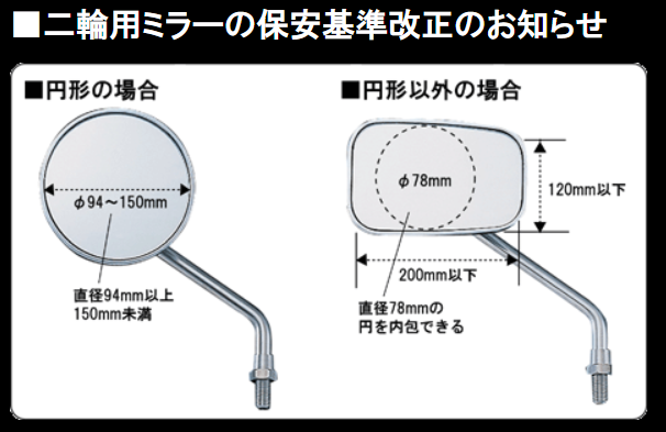 f:id:tokidokibike:20220320205525p:plain