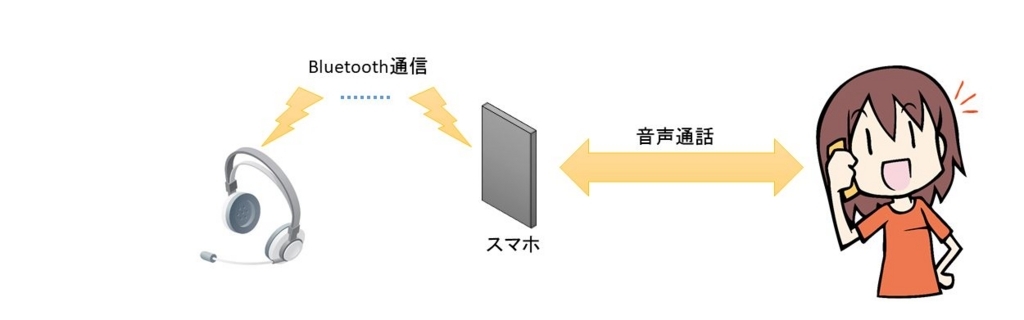 f:id:tokieng:20170805180150j:plain