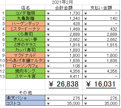 f:id:tokikomama:20210228125151p:plain