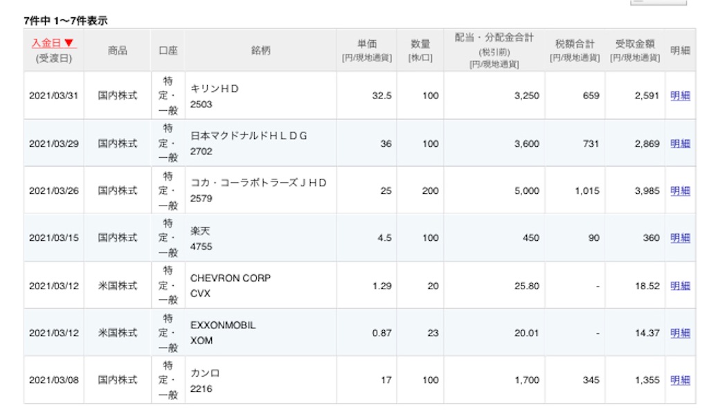 f:id:tokikomama:20210401062130j:image f:id:tokikomama:20210401062130j:image