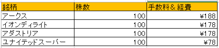 f:id:tokikomama:20210422145904p:plain