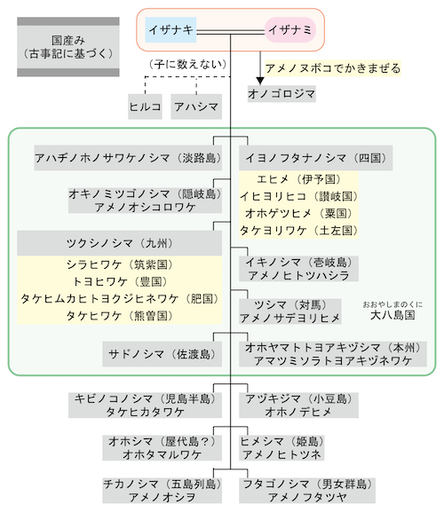連載記事『日本最古の歴史小説 古事記を読もう』(その1) 創世と