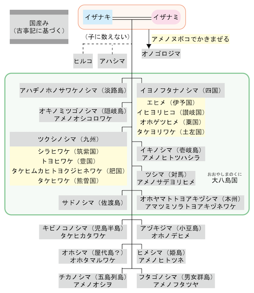 f:id:tokinokaseki:20201108175836p:plain