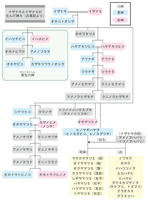 ヤマトタケるに秘められた古代史』『書紀にほのめくヒミコの系譜