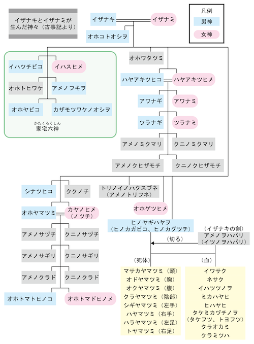 f:id:tokinokaseki:20201108175930p:plain