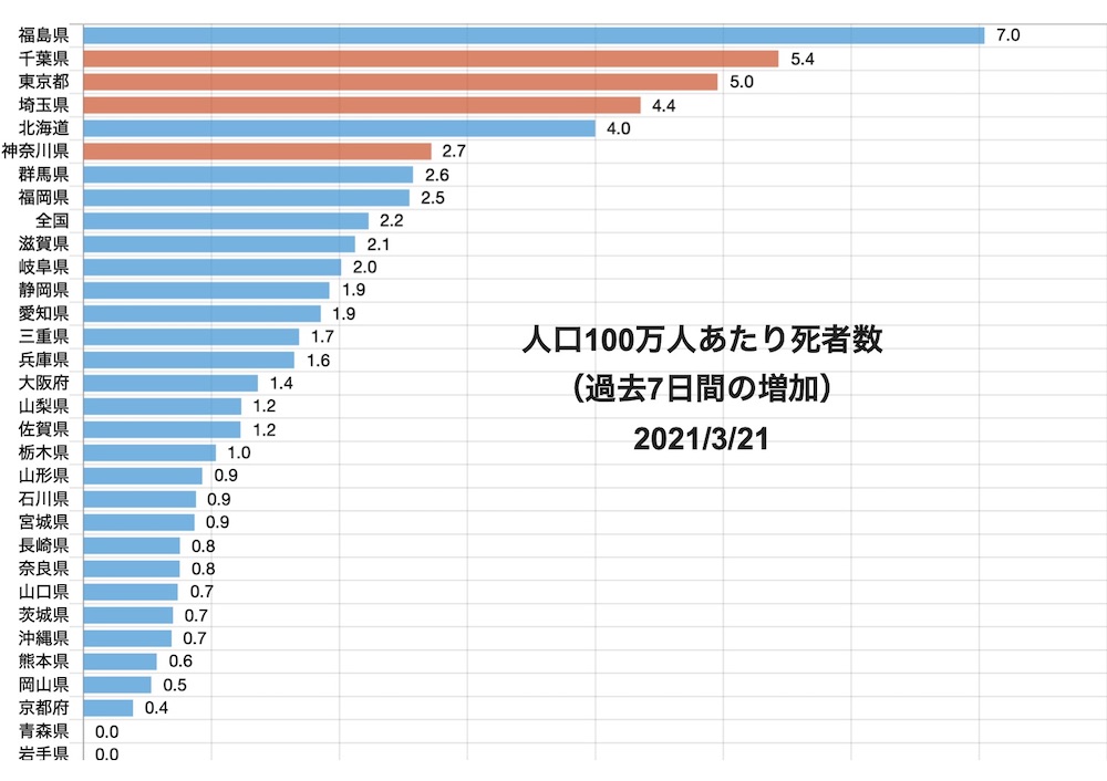 f:id:tokinokaseki:20210321174049j:plain