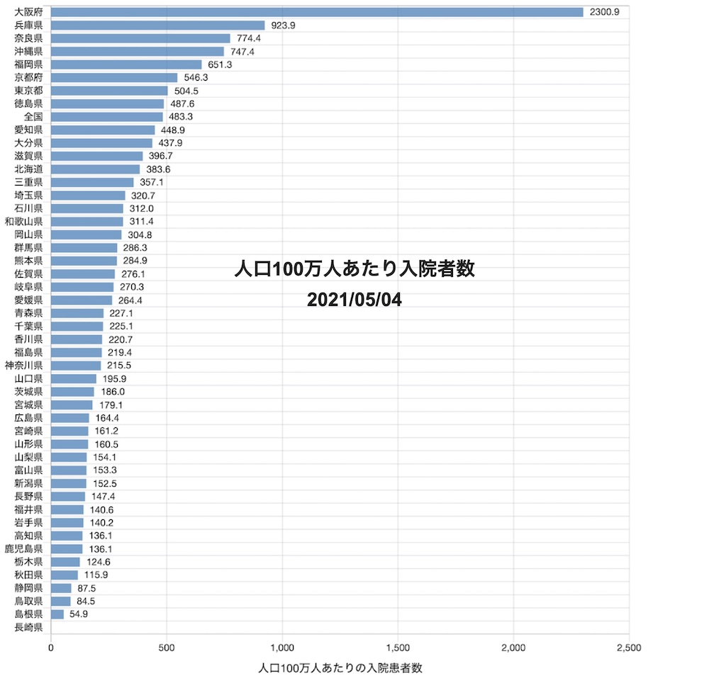 f:id:tokinokaseki:20210505000127j:plain