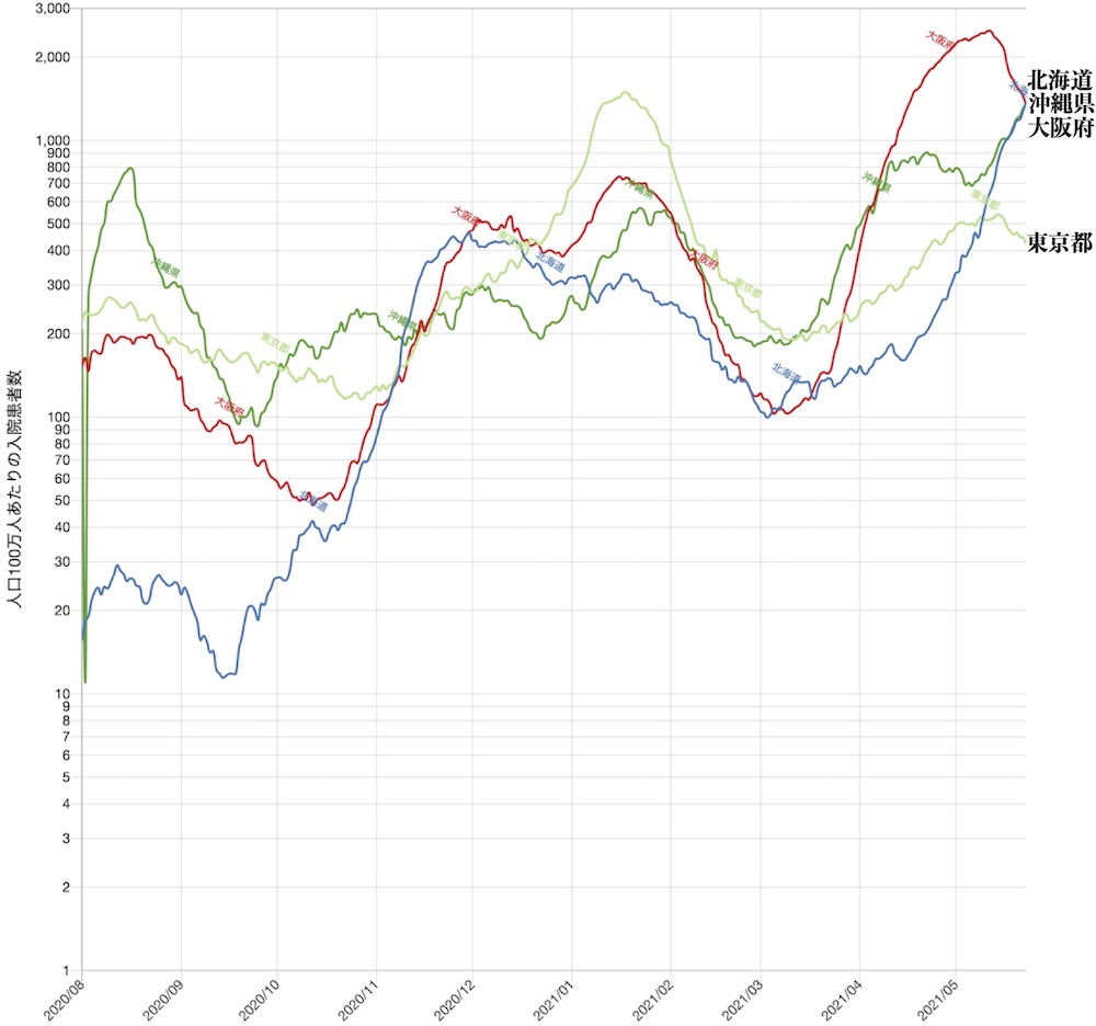 f:id:tokinokaseki:20210525155338j:plain
