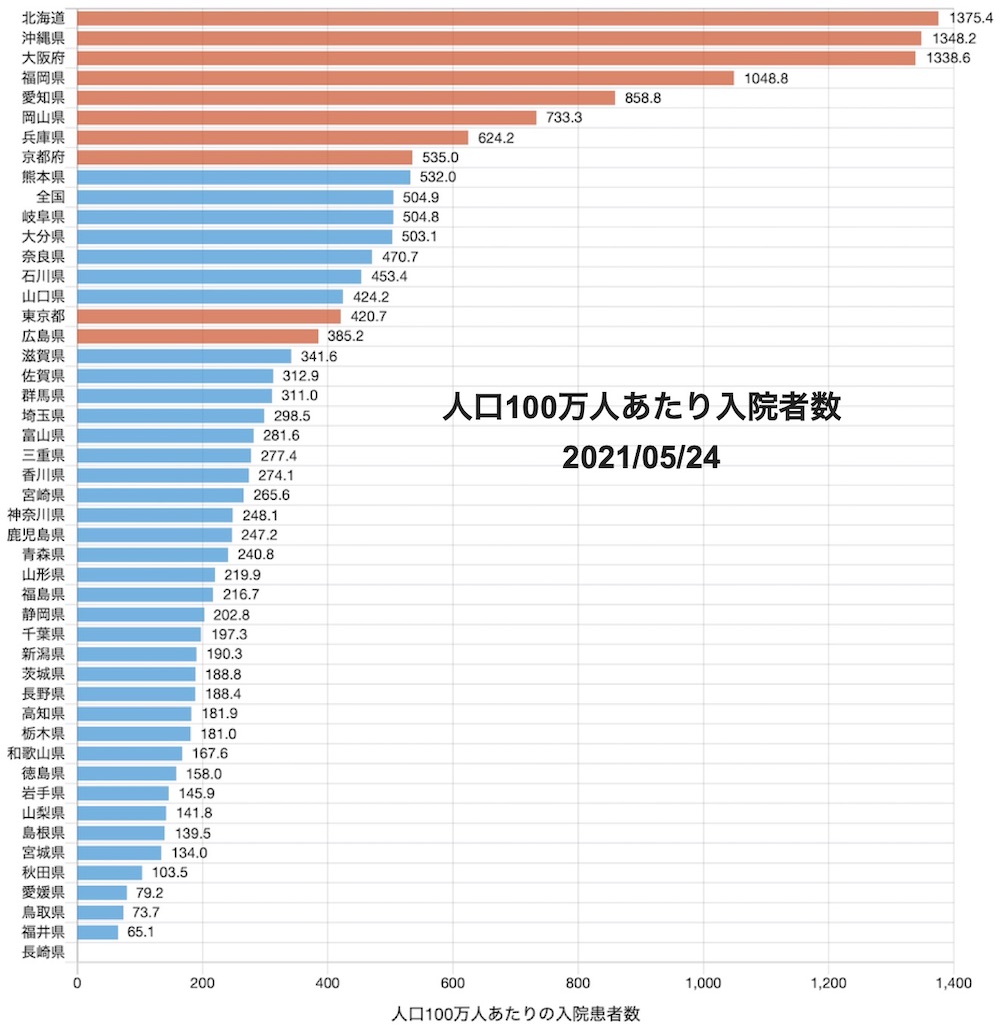 f:id:tokinokaseki:20210525155410j:plain