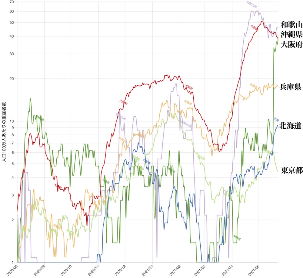 f:id:tokinokaseki:20210525155509j:plain