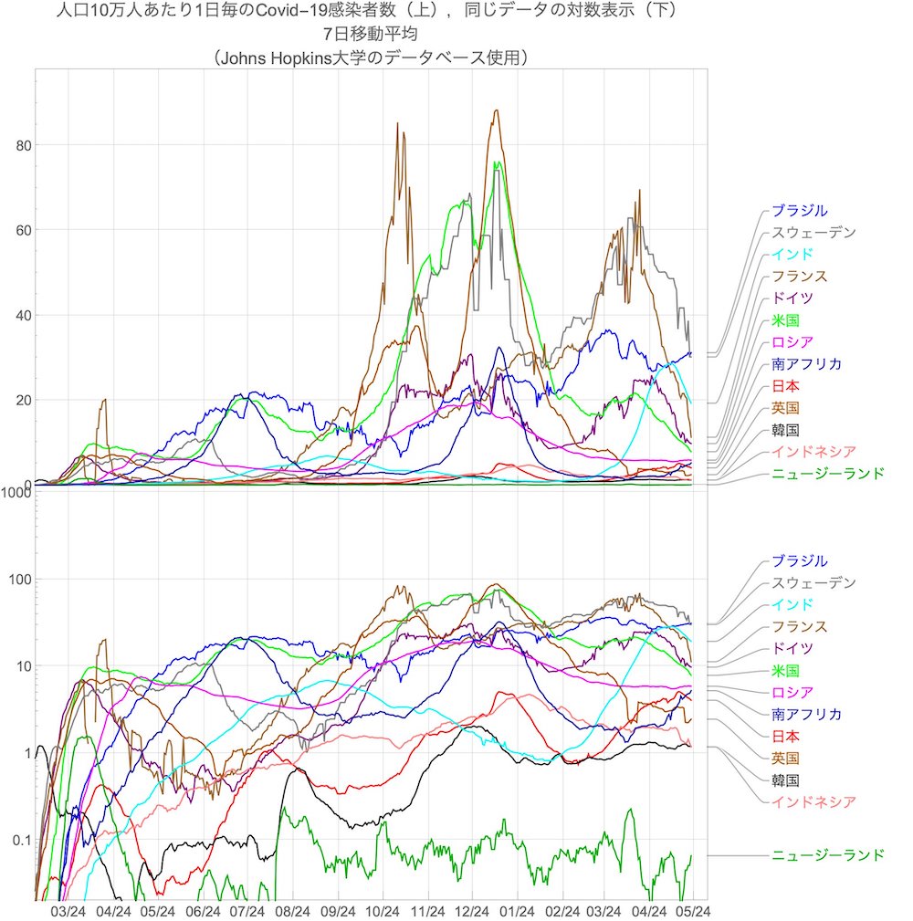 f:id:tokinokaseki:20210525155724j:plain
