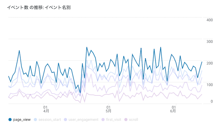 f:id:tokinokaseki:20210614233727p:plain