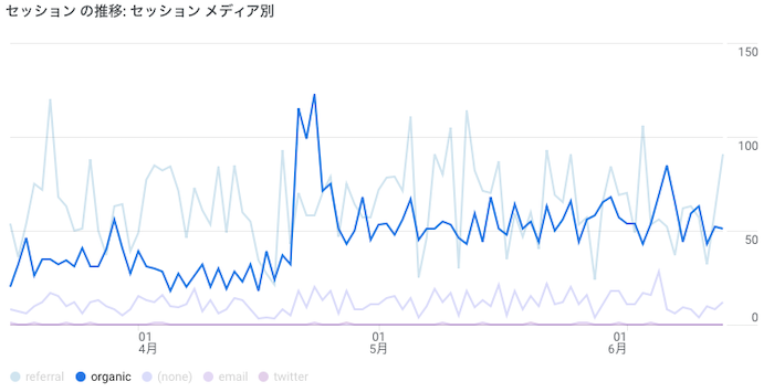 f:id:tokinokaseki:20210614233756p:plain