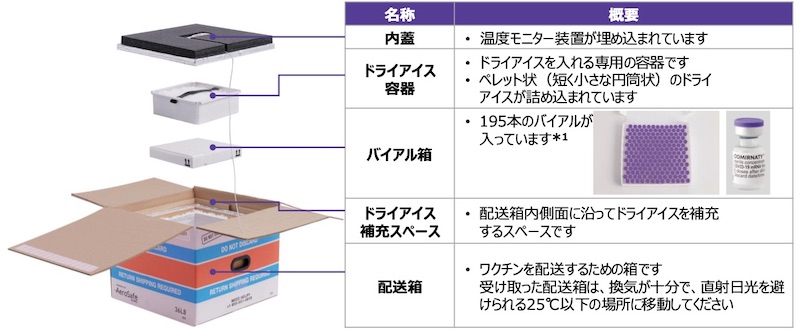 f:id:tokinokaseki:20210723230528j:plain