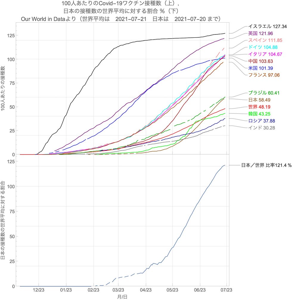 f:id:tokinokaseki:20210723231202j:plain