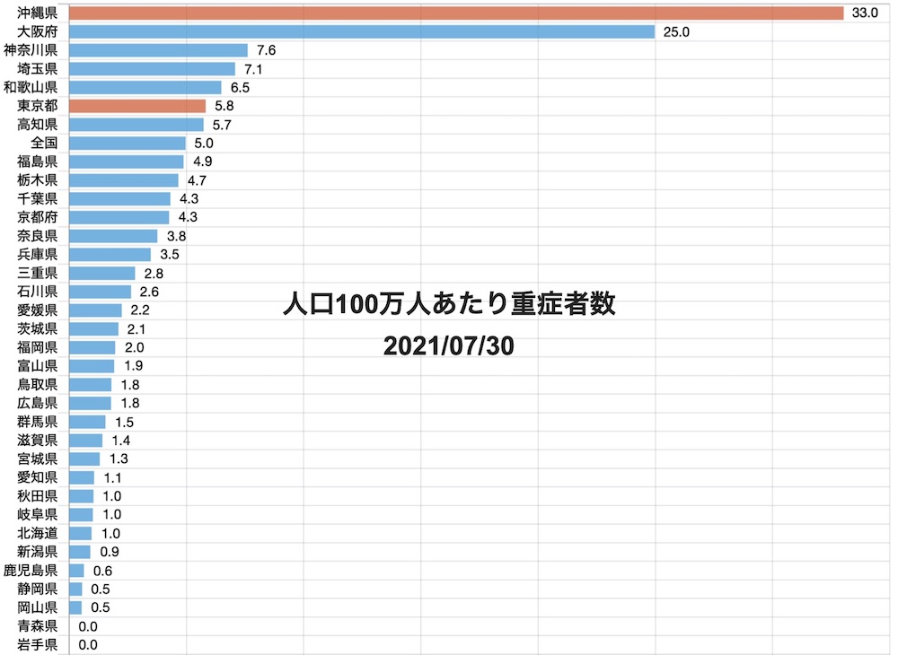 f:id:tokinokaseki:20210731112201j:plain