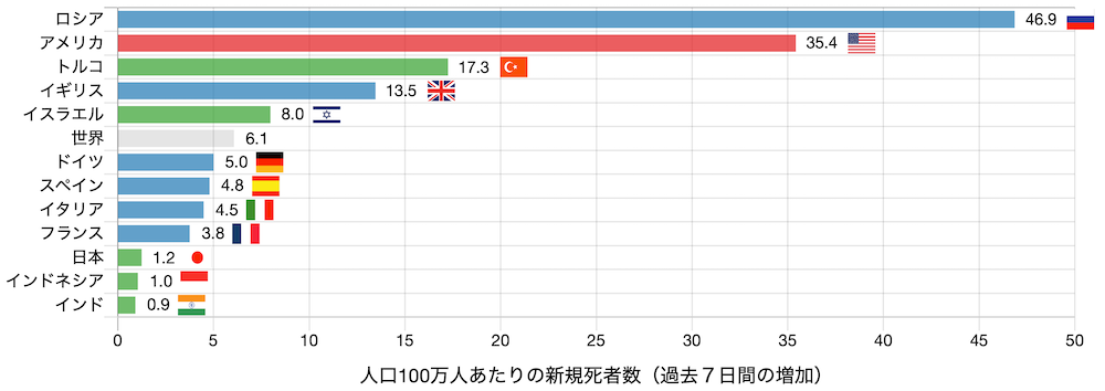 f:id:tokinokaseki:20211021225359p:plain