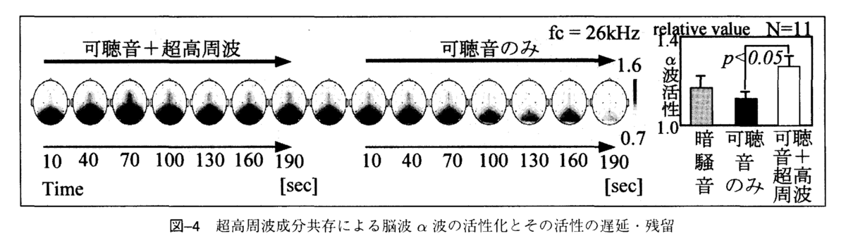 音楽マニア必読！ハイパーソニック・エフェクトの驚異 〜 大橋