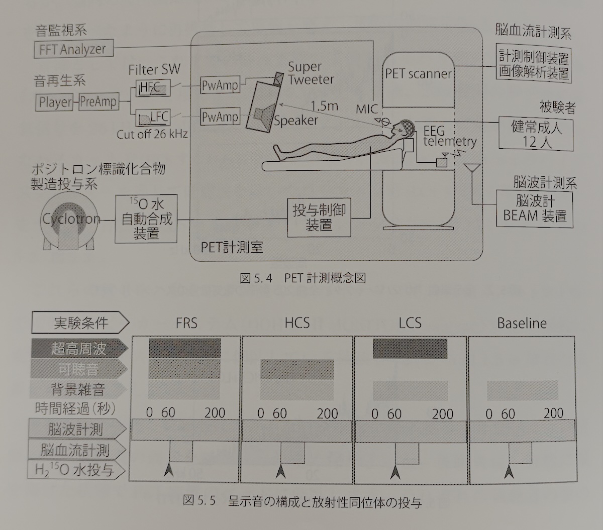 音楽マニア必読！ハイパーソニック・エフェクトの驚異 〜 大橋