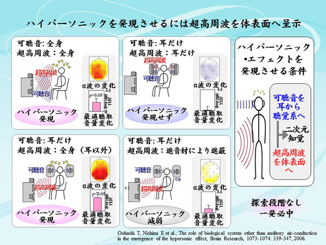 音楽マニア必読！ハイパーソニック・エフェクトの驚異 〜 大橋