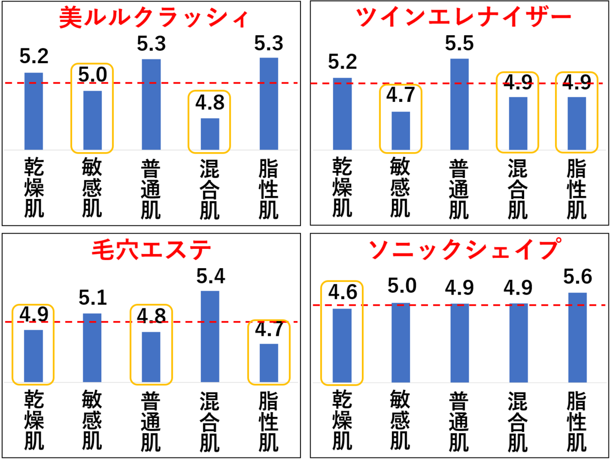 f:id:tokiotokonanawariG1:20191225192153p:plain